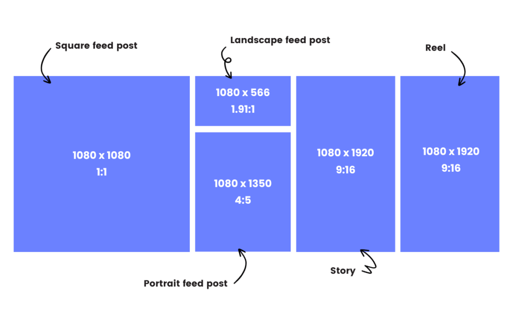 Dimenzije Slika I Format Za Instagram I Tik Tok safe Zone Beliw Media dimenzije-slika-i-format-za-instagram-i-tik-tok-safe-zone-beliw-media