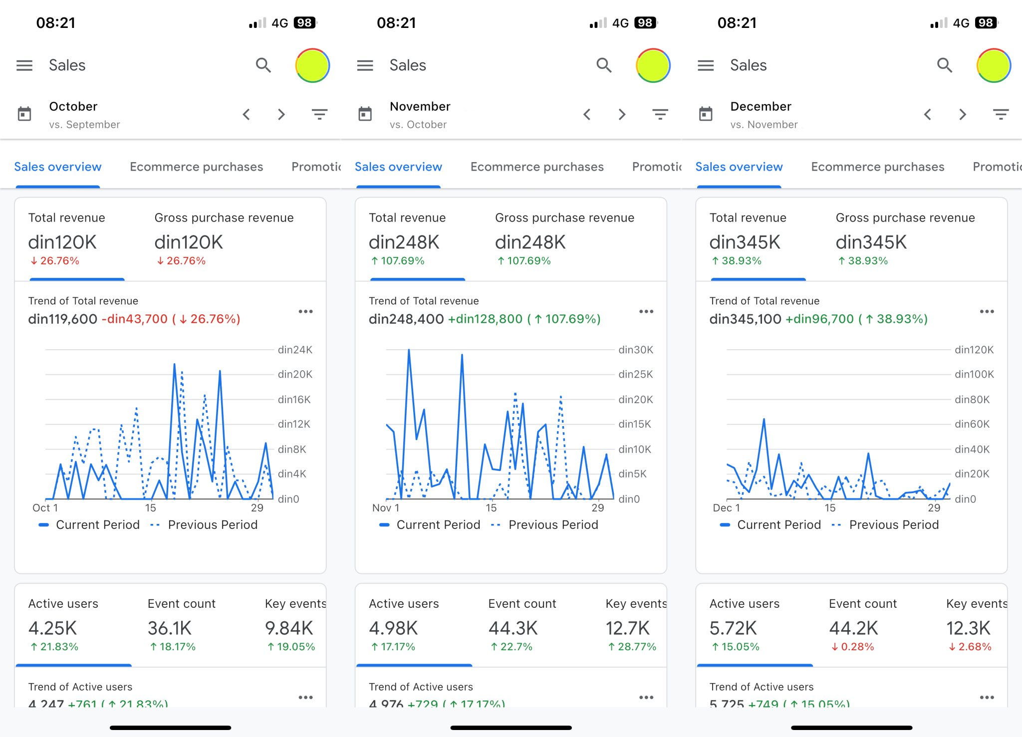 ppc-meta-oglasavanje-agencija-beograd-novi-sad-cena-beliw-media-1-procenat-agencija