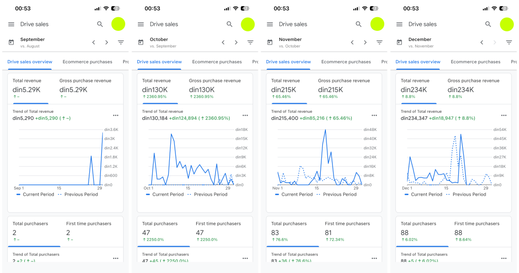 prodaja-proceat-agencija